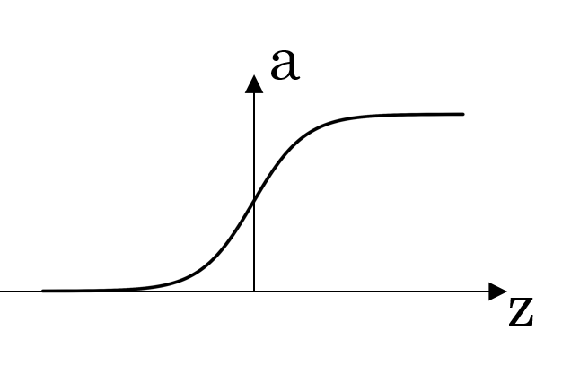 sigmoid.png